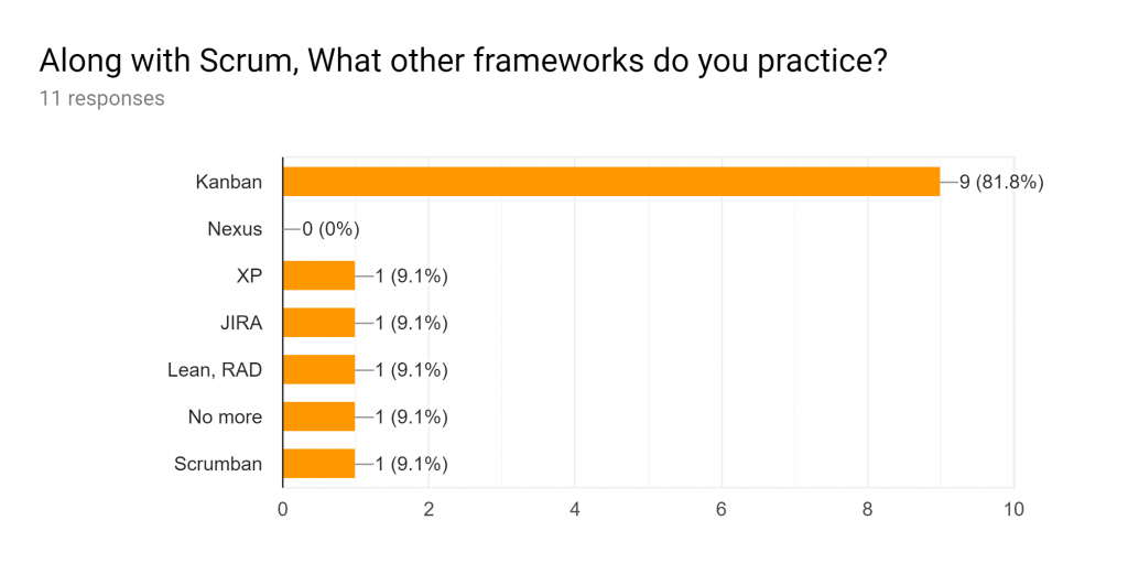 Along with scrum, what other frameworks do you practice?