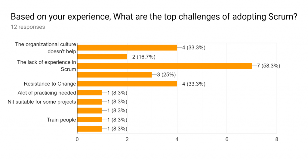 Based on your experience, What are the top challenges of adopting scrum?