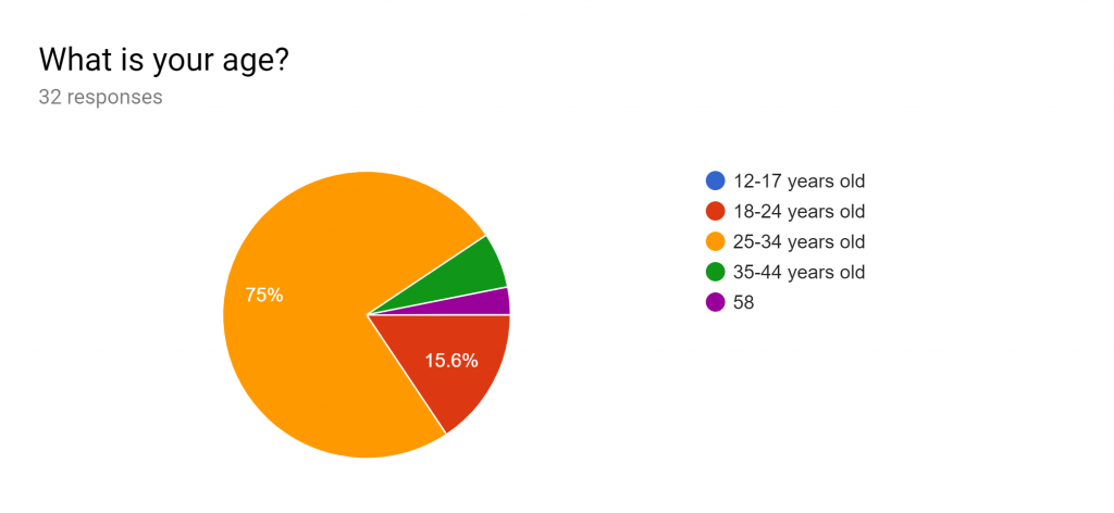 What is your age?