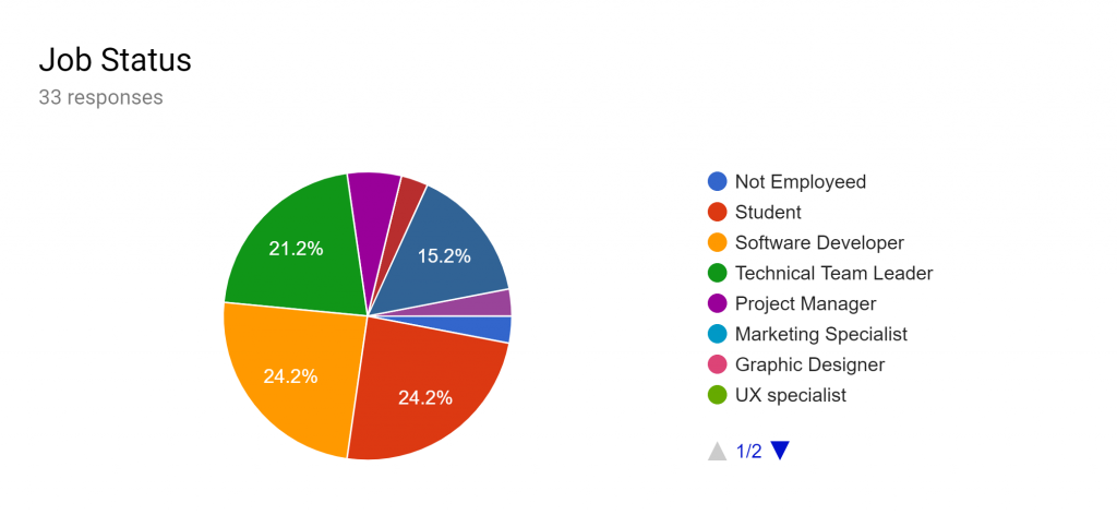 What is your job status?