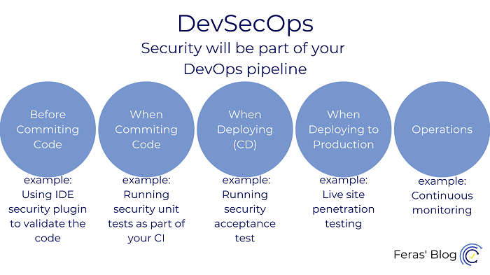 DevSecOps is all about including security practices and procedures as a part of your DevOps pipeline