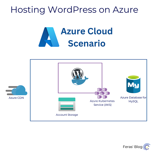 Hosting WordPress on Azure