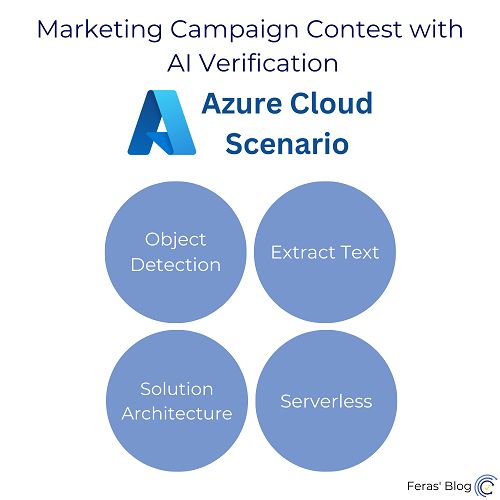 Marketing Campaign Contest with AI Verification – Azure Cloud Scenario