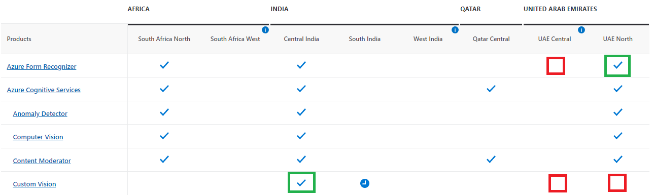 Azure services and products' availability by region